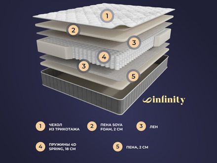 Infinity Elegant (Sontery by Askona) Матрас