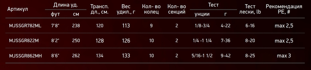 Спиннинг Maximus SATORI JIG