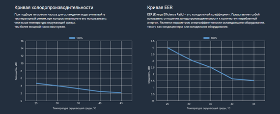 Тепловой насос для бассейна насос Aquaviva Superior Split 9 (9.03 кВт)