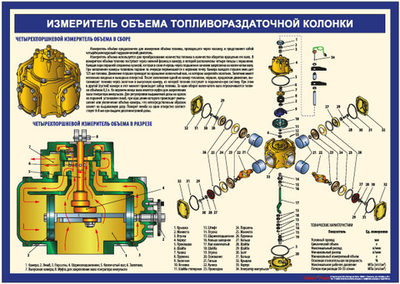 Оборудование автозаправочной станции