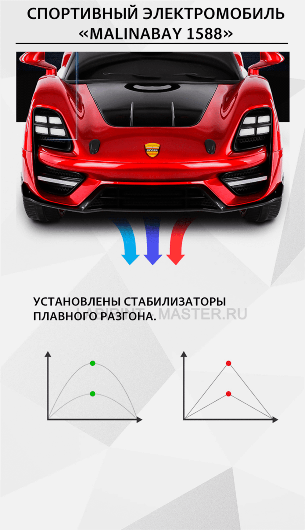 Спортивный электромобиль "MalinaBay 1588", красный