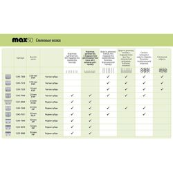 Машинка для стрижки животных Moser Max50 (1250-0052)