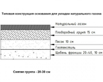 Натуральный рулонный газон Стандартный