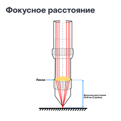 Фокусная линза для D12 F50,8 (CN)