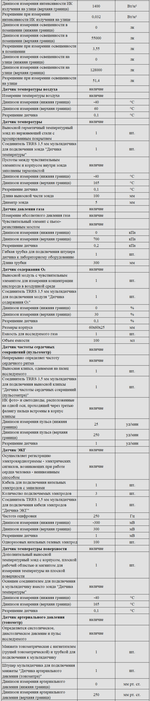 Комплект оборудования для кабинета биологии для ученика (PolusLab)