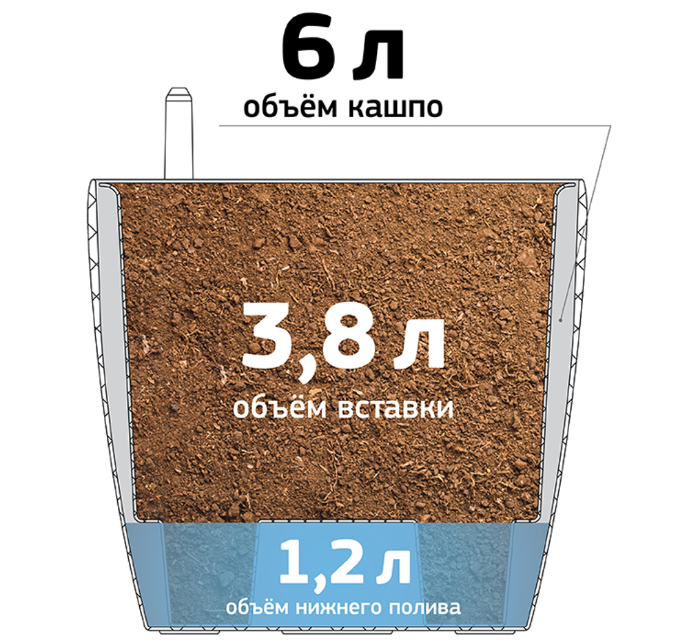 Кашпо АНФА 6,0л D220мм H=200мм вставка V=3,8л и автополив, с индикатором уровня воды