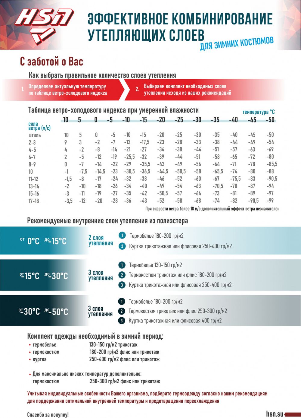 Костюм- поплавок зимний «RESCUER II NEW -45» HARDGUARD махагон