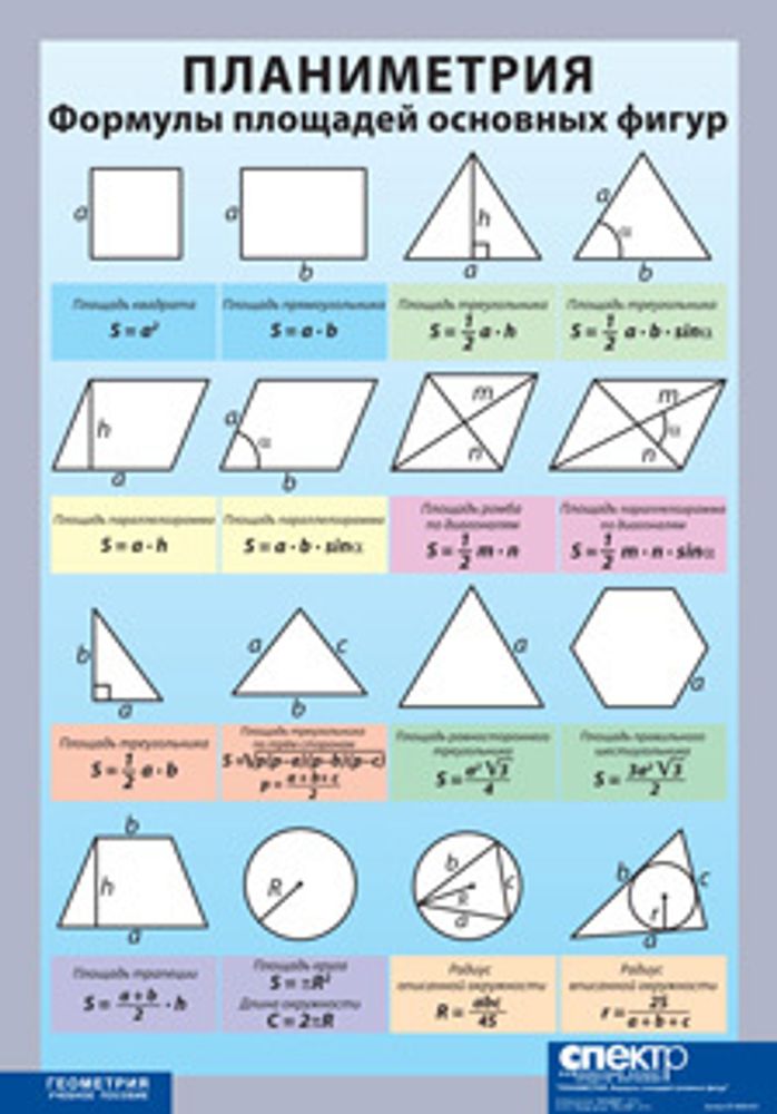 Таблица виниловая &quot;Планиметрия. Формулы площадей основных фигур&quot;, 100х140см