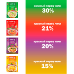 Паста Карри зеленая Aroy-D Green Curry Paste 400 г