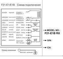 Промышленный дистанционный регулятор/пульт F21-E1B для подъемного крана / лебедки 380В UHF 868 Mhz