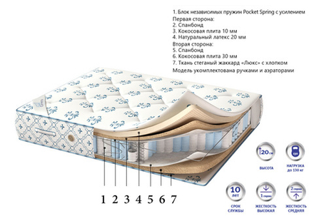 Матрас Corretto Deluxe Evro Latex