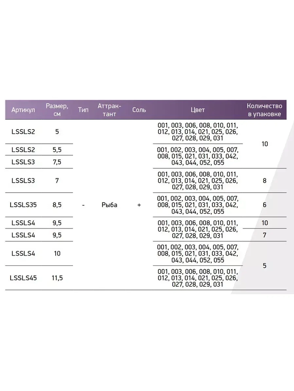Мягкая приманка LureMax SLIM SHAD