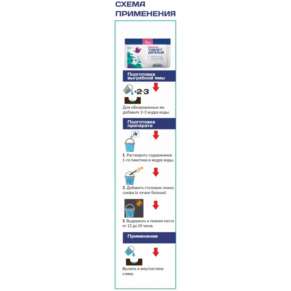 Средство для дачного туалета 2000л
