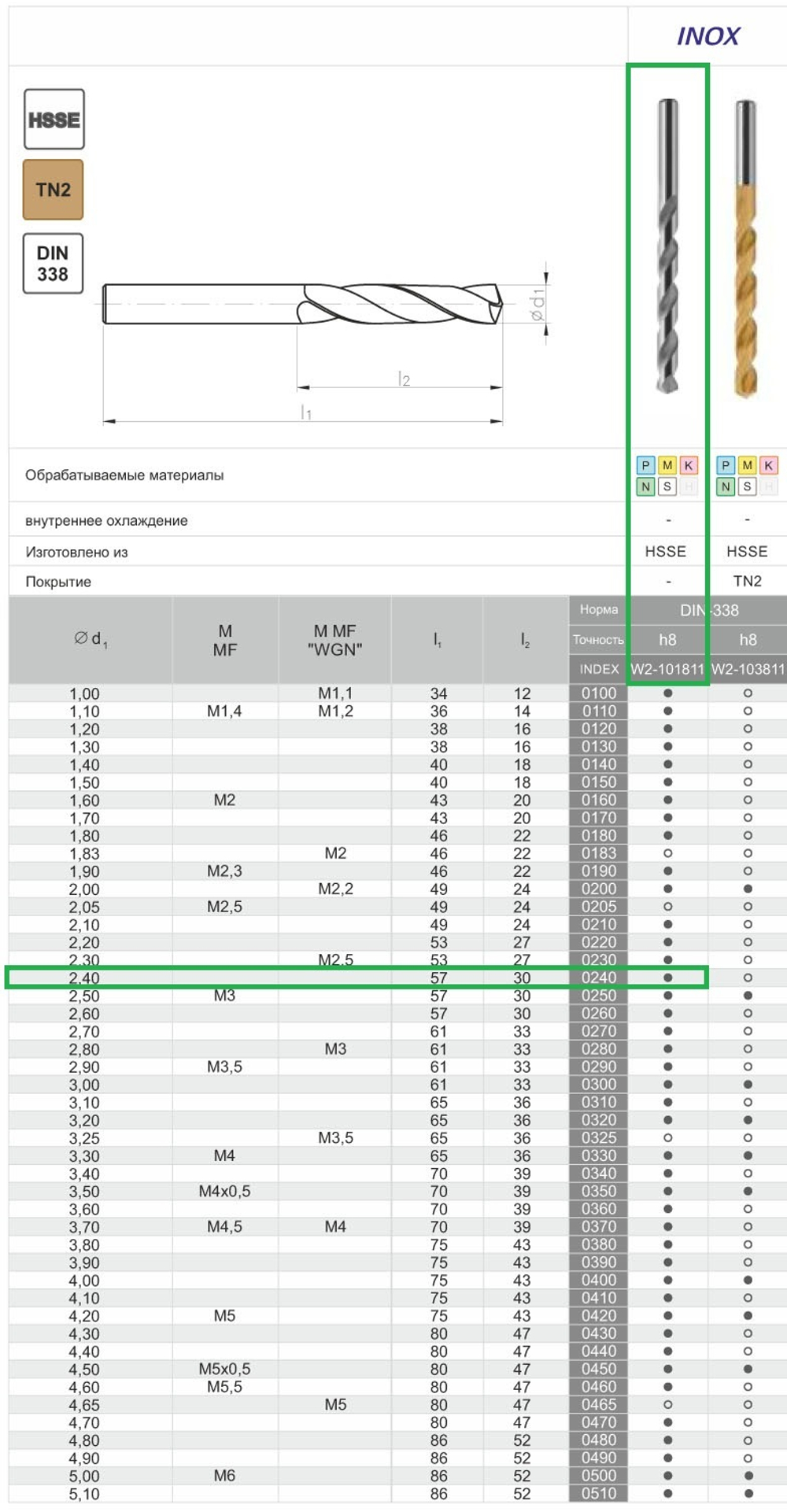 Сверло DIN-338 2,40 HSSCo5 INOX w2-101811-0240