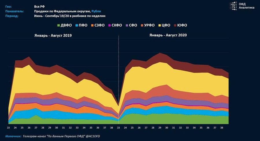 Аналитический центр Первого ОФД представляет текущие тренды в категории «Пиво»