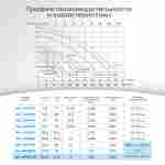 WL-KP2206 - Насос для бассейна 3,0 HP / 2,2 кВт / 30,9 м³/ч / до 247 м³ / 2,5″