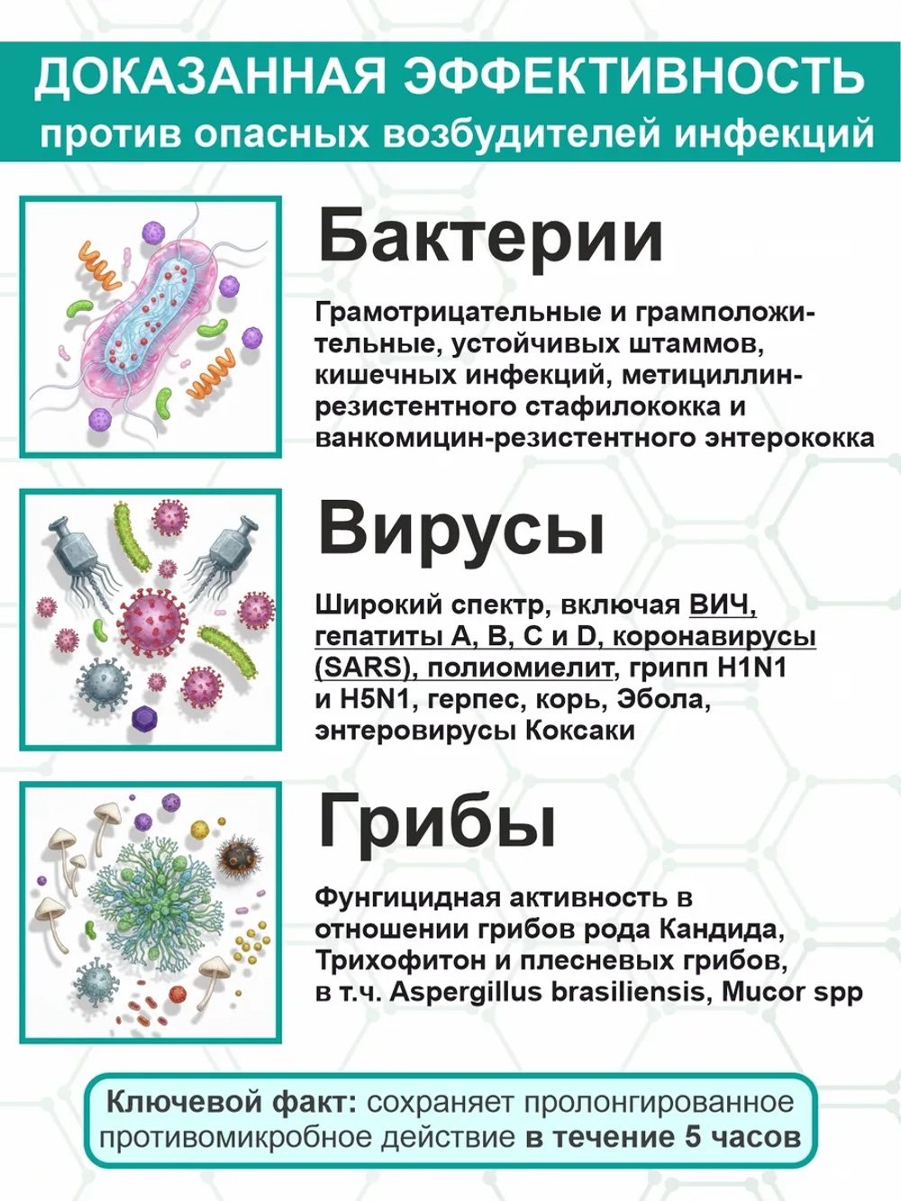 Антисептик для рук и поверхностей дозатор 1л