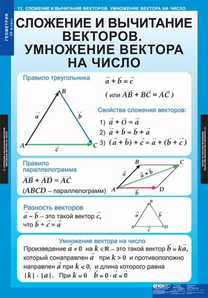 Таблицы по геометрии 10 класс (14 таблиц)