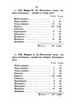 Хроника Российской Императорской армии. Часть 5 | Нет автора