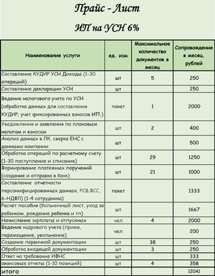 Ведение ИП на УСН доходы (отчёты)