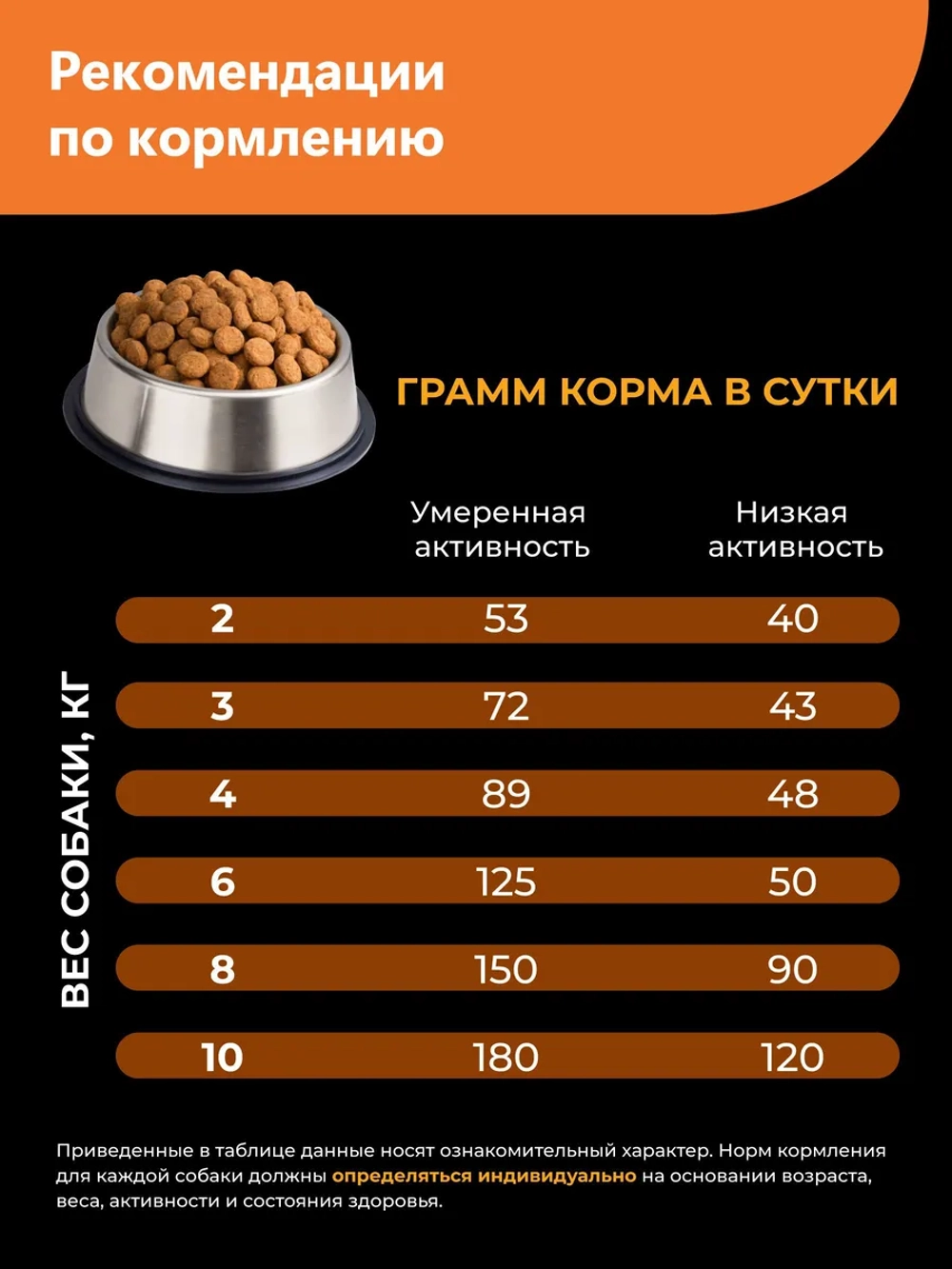 Корм для Гаванская болонка старше 7 лет, индейка, 800 гр
