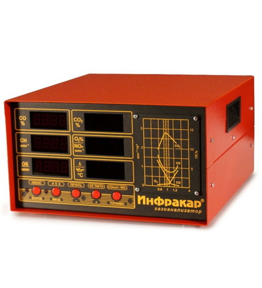 Автомобильный 4-х компонентный газоанализатор Инфракар М-1.01