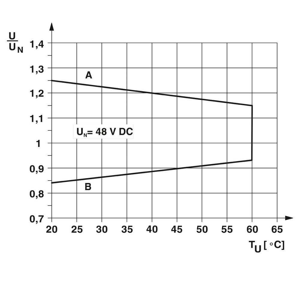 2900333 - PLC-RPT- 48DC/21-21 - Релейный модуль