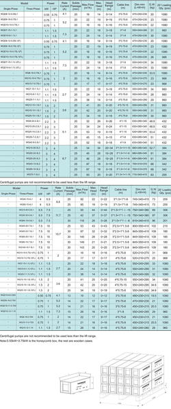 Погружной дренажный насос серии WQ(D)-L, Shimge