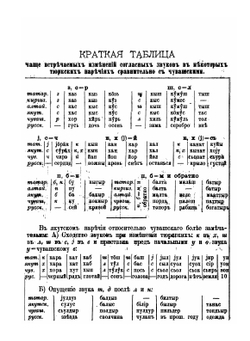 Корневой чувашско-русский словарь. Cравненный с языками и наречиями разных народов тюркского, финского и других племен | Н.И. Золотницкий