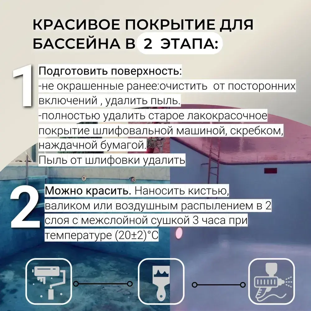 Краска для бассейна Бетостоун PROFI POOL, водостойкая эмаль, матовая, RAL 5012, 3 кг.
