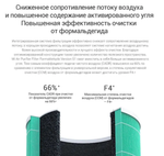 Фильтр 3-х ступенчатый с угольной вставкой для Xiaomi Air Purifer 1/2/2C/2S/2H/3/3H/3C D200 (зеленый)