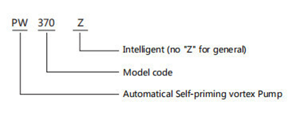 Автоматический самовсасывающий поверхностный насос серии PW-Z, Shimge