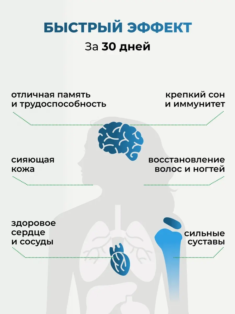 Набор Омега-3 90кап + Витамин Д3 2000 180кап