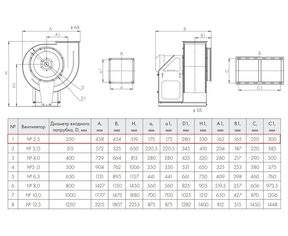 ВР 86-77-2,5 0,75 кВт*3000 об/мин. левый Радиальный вентилятор низкого давления