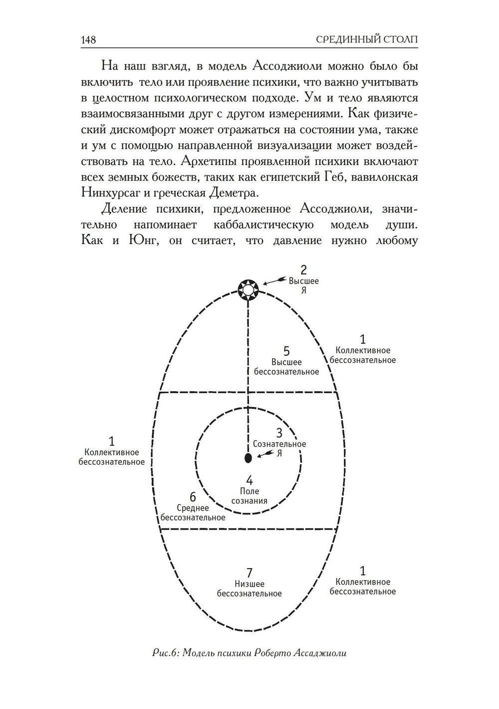 Срединный столп (PDF)
