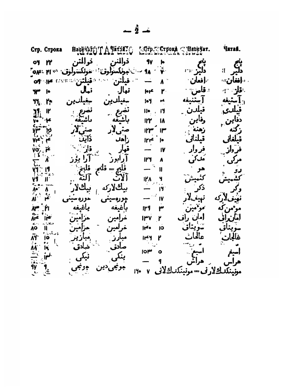 Война мусульман против китайцев. Приложения. Выпуск 2 | Н.Н. Пантусов