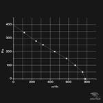 Вентилятор канальный ВКК-160 V