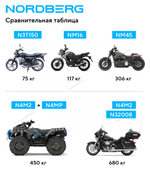 Подъемник для мотоциклов, 1 т NORDBERG N4M2