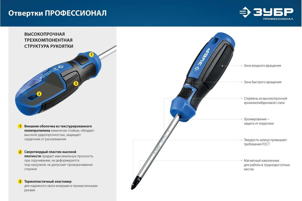 Набор отверток ЗУБР Профессионал-18 в держателе, 18 шт. 25242