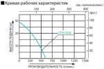 Бензиновая мотопомпа для средне-загрязненной воды Koshin STH-50X