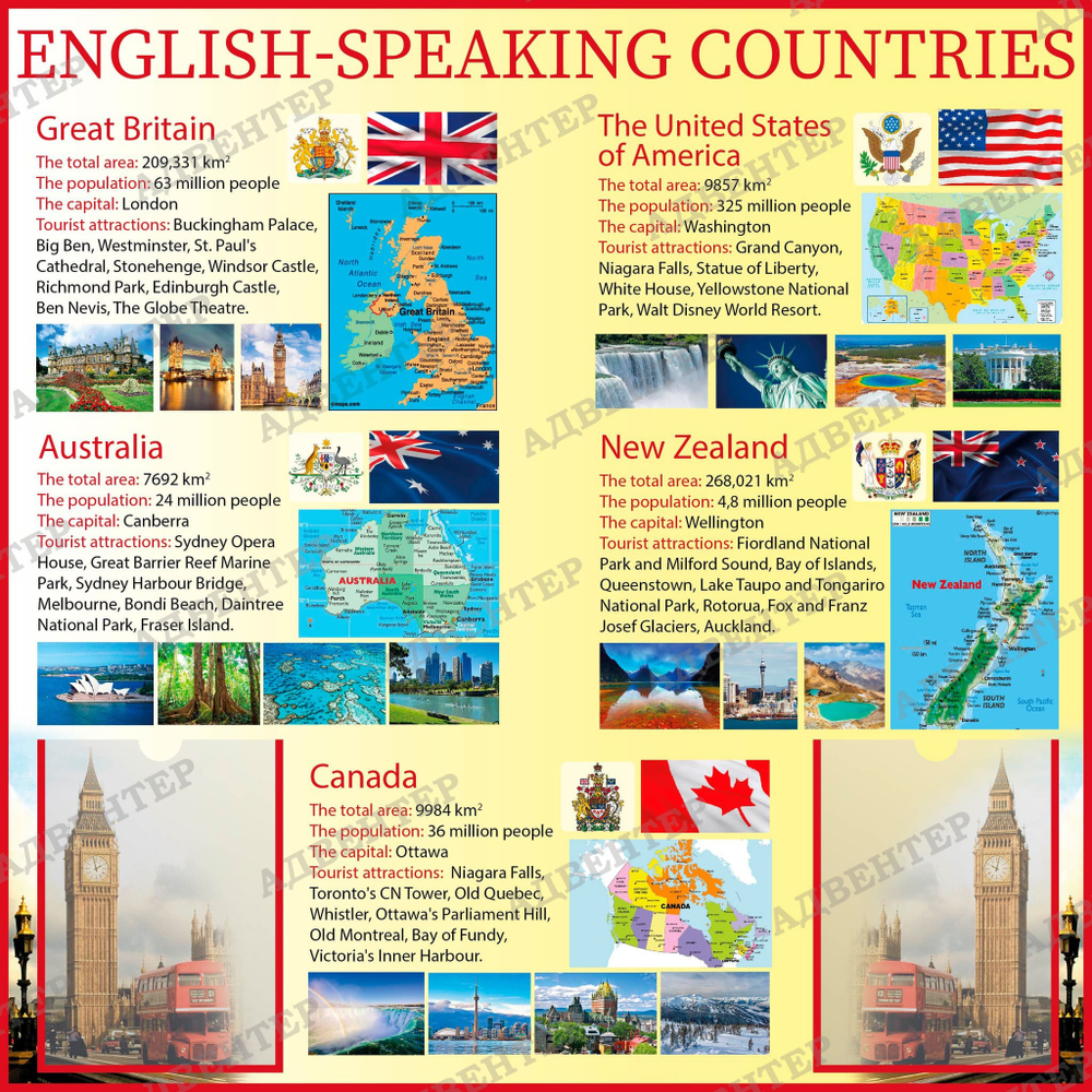 Стенд Англоговорящие страны. Английский, с карманами А4 1995 1966