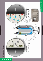 Комплект таблиц «Химические реакции»; 8 таблиц