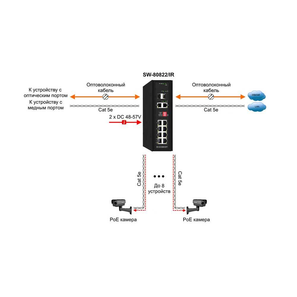 Osnovo SW-80822/IR Сетевое оборудование