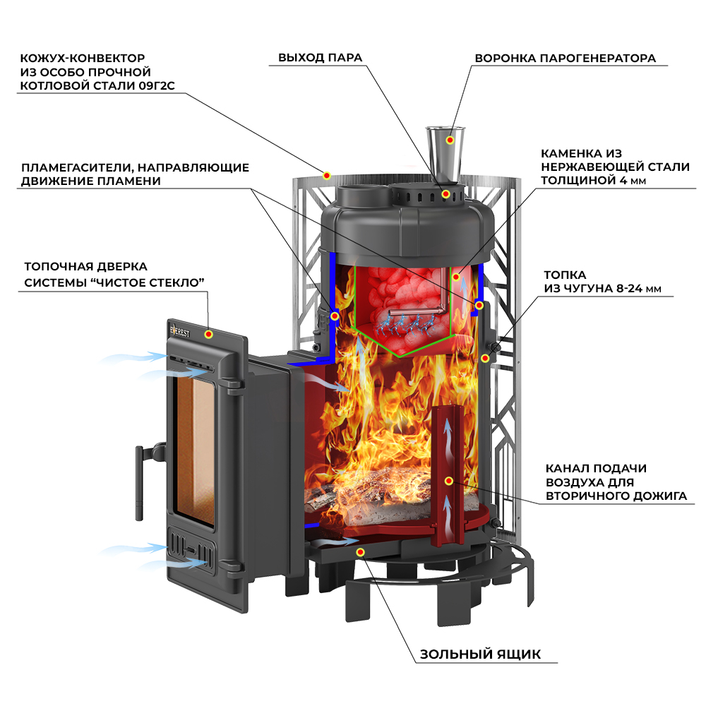 Печь для бани Эверест "Steam Master" GALAXY 18 (310) ЧУГУН