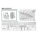 Насос циркуляционный промышленный DAB BMH 30/250.40 T, 505900622