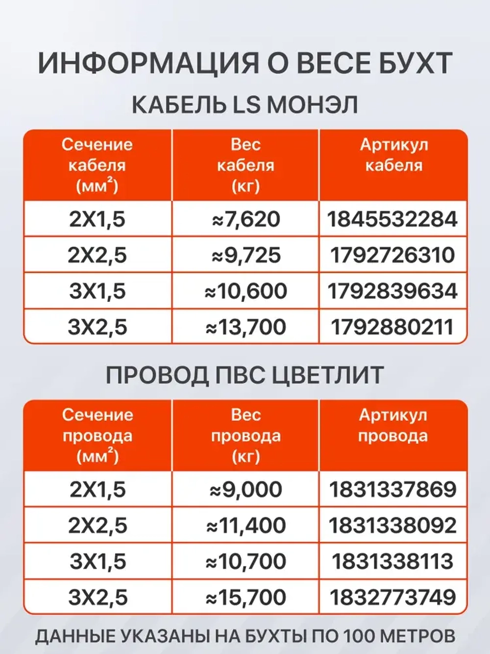 Силовой кабель ВВГ-Пнг(А)-LS 3х2,5 мм бухта 100м Монэл, 13700г