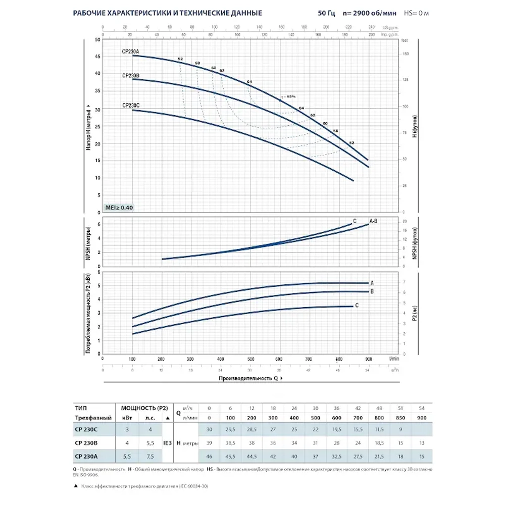 Насос центробежный Pedrollo CP 230 A, 44CT217AE