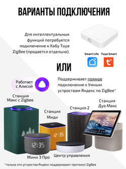 Умный датчик Tuya ZigBee открытия для Алисы