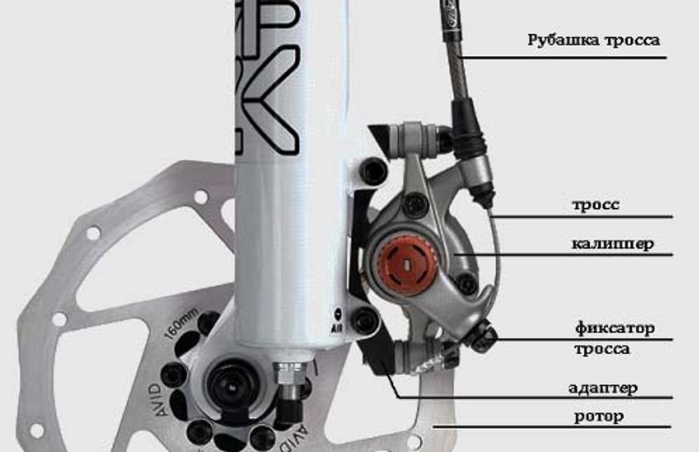 Дисковые тормоза велосипеда схема