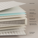 Juno Матрас Pocket Spring (внутренние пружины) 90 x 200 см